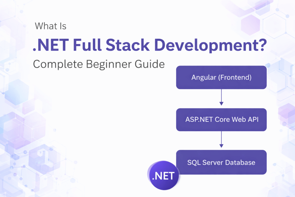 What is .NET Full Stack Development complete beginner guide with Angular, ASP.NET Core Web API, and SQL Server